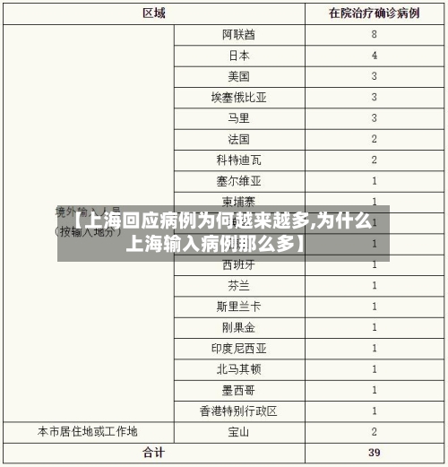 【上海回应病例为何越来越多,为什么上海输入病例那么多】-第2张图片