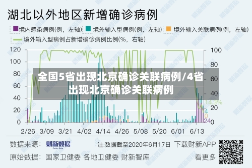 全国5省出现北京确诊关联病例/4省出现北京确诊关联病例