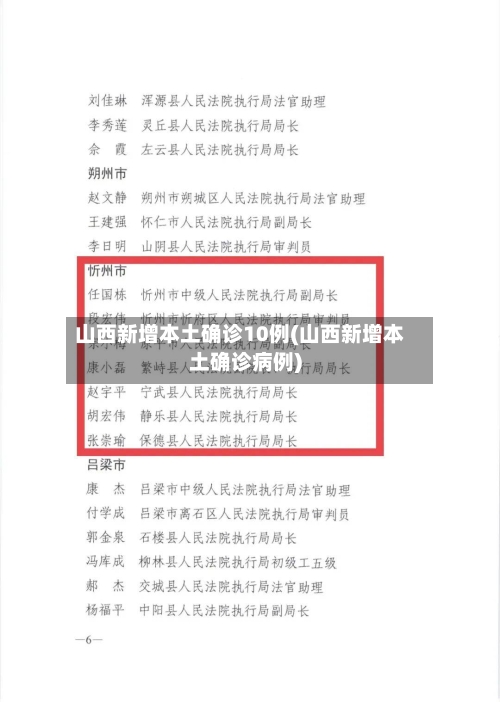 山西新增本土确诊10例(山西新增本土确诊病例)-第2张图片