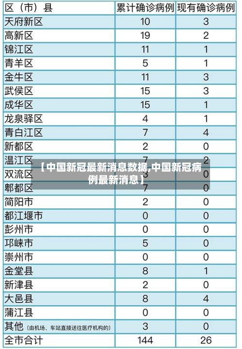 【中国新冠最新消息数据,中国新冠病例最新消息】-第1张图片