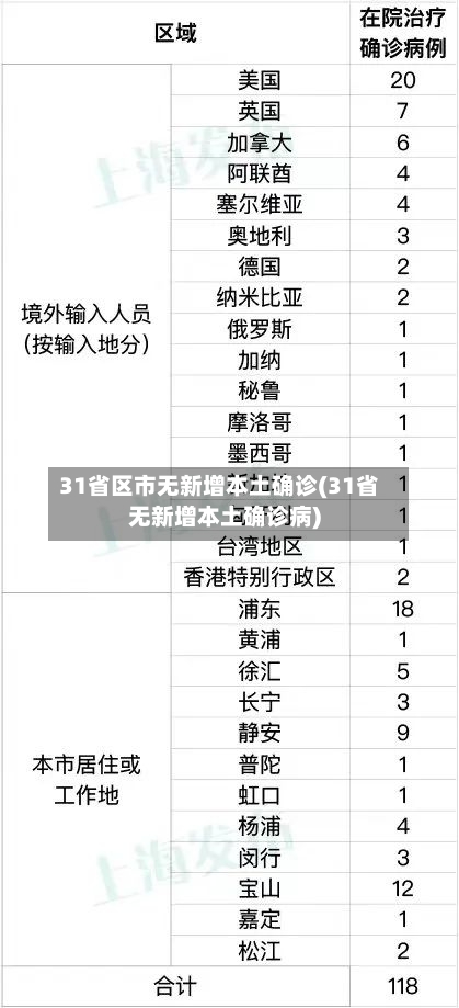 31省区市无新增本土确诊(31省无新增本土确诊病)-第1张图片