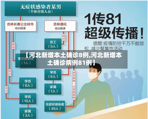 【河北新增本土确诊8例,河北新增本土确诊病例81例】-第2张图片
