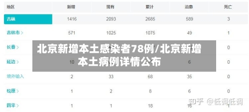北京新增本土感染者78例/北京新增本土病例详情公布-第1张图片