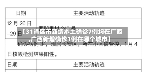 【31省区市新增本土确诊7例均在广西,广西新增确诊1例在哪个城市】