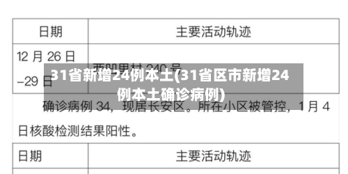 31省新增24例本土(31省区市新增24例本土确诊病例)-第1张图片