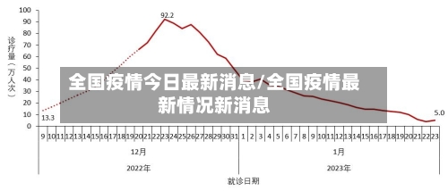 全国疫情今日最新消息/全国疫情最新情况新消息-第2张图片