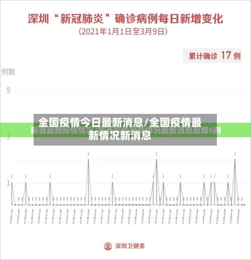 全国疫情今日最新消息/全国疫情最新情况新消息