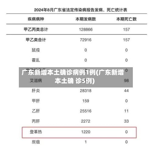 广东新增本土确诊病例1例(广东新增本土确 诊5例)-第1张图片