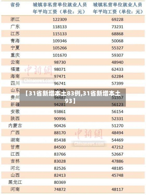 【31省新增本土83例,31省新增本土93】-第2张图片