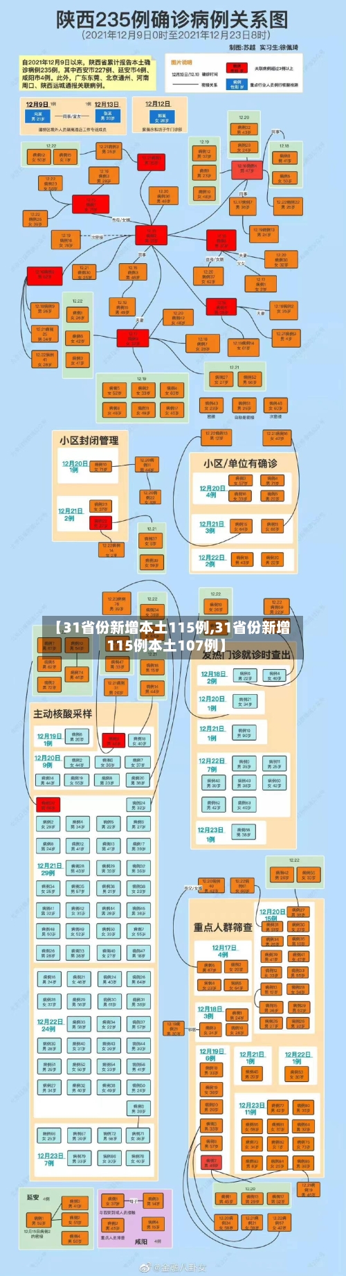 【31省份新增本土115例,31省份新增115例本土107例】