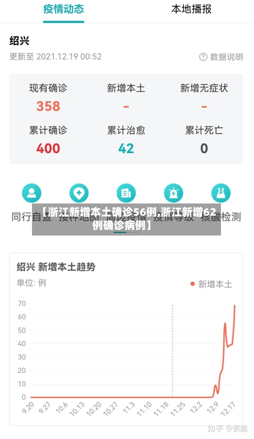 【浙江新增本土确诊56例,浙江新增62例确诊病例】-第1张图片