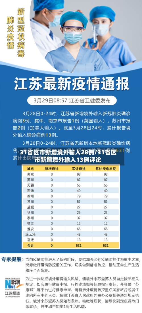 31省区市新增境外输入28例/31省区市新增境外输入13例评论-第2张图片