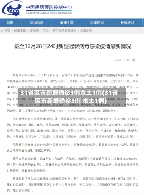 31省区市新增确诊3例本土1例(31省区市新增确诊3例 本土1例)-第2张图片