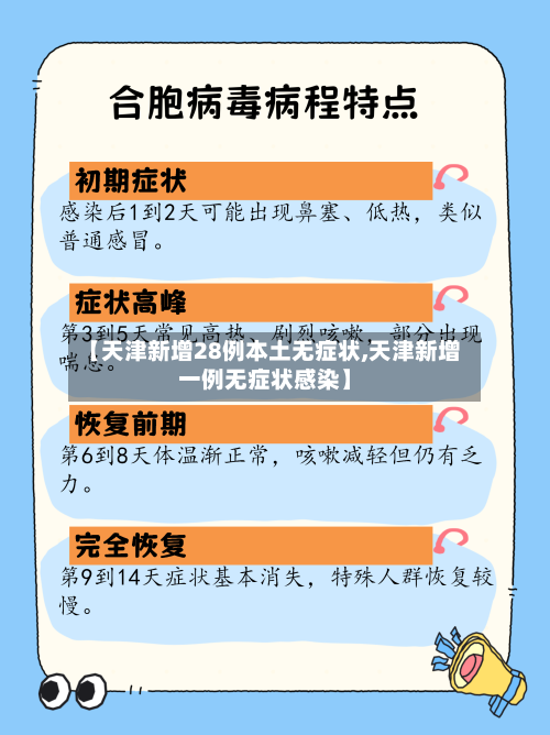 【天津新增28例本土无症状,天津新增一例无症状感染】-第2张图片