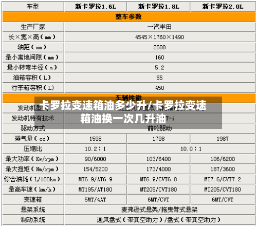卡罗拉变速箱油多少升/卡罗拉变速箱油换一次几升油-第1张图片