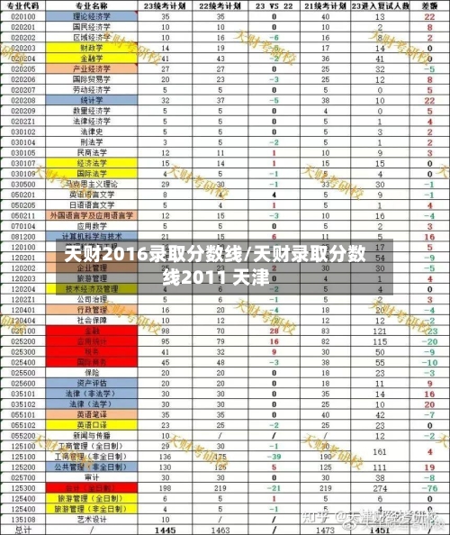 天财2016录取分数线/天财录取分数线2011 天津-第1张图片