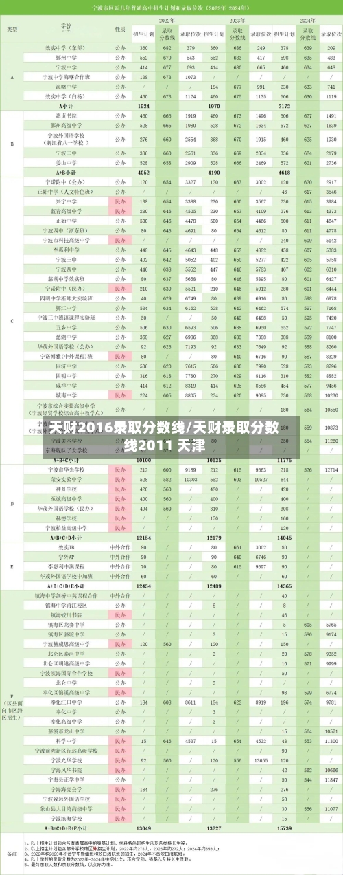 天财2016录取分数线/天财录取分数线2011 天津-第2张图片