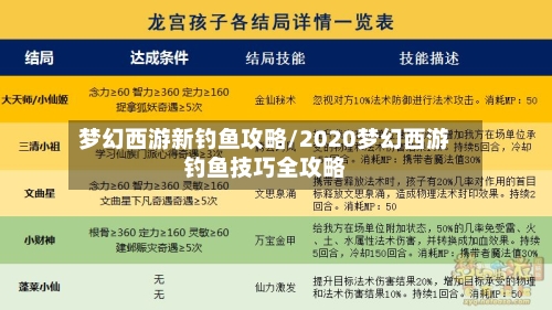 梦幻西游新钓鱼攻略/2020梦幻西游钓鱼技巧全攻略-第2张图片