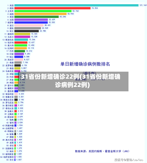 31省份新增确诊22例(31省份新增确诊病例22例)-第1张图片