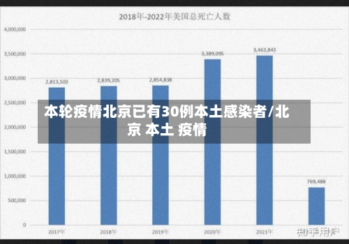 本轮疫情北京已有30例本土感染者/北京 本土 疫情-第1张图片