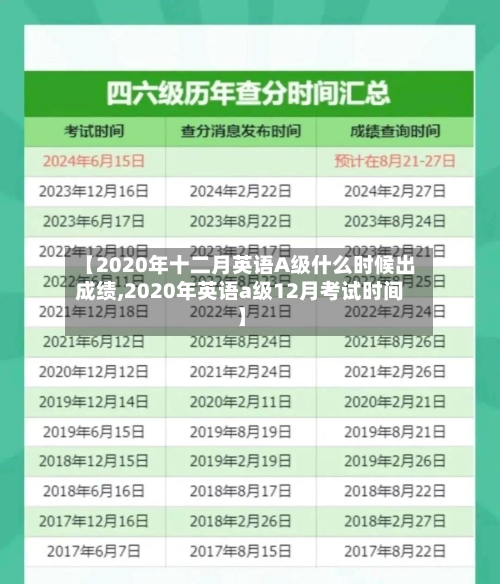 【2020年十二月英语A级什么时候出成绩,2020年英语a级12月考试时间】-第1张图片