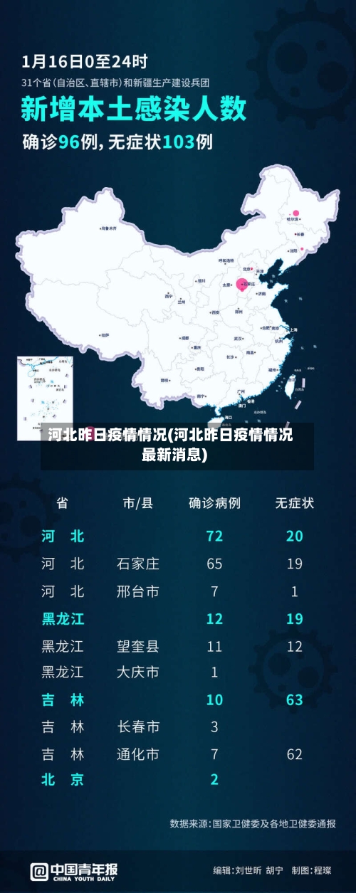 河北昨日疫情情况(河北昨日疫情情况最新消息)-第1张图片