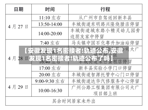 【安徽发现1名密接者!轨迹公布,安徽发现1名密接者!轨迹公布了吗】-第1张图片