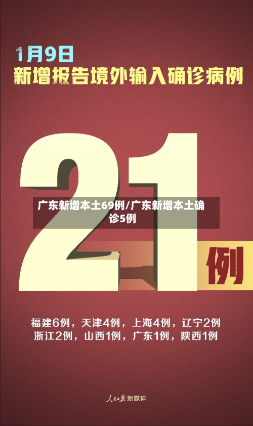 广东新增本土69例/广东新增本土确 诊5例-第1张图片