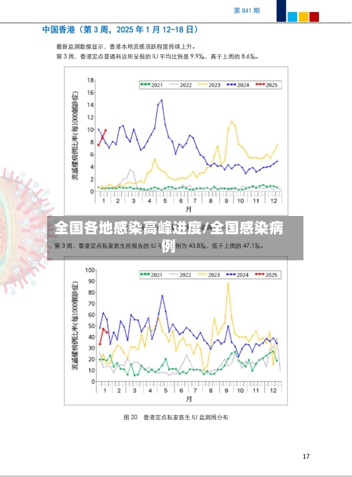 全国各地感染高峰进度/全国感染病例-第1张图片