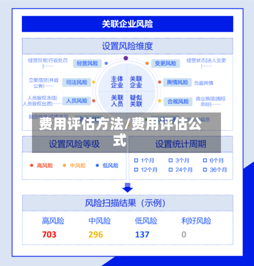 费用评估方法/费用评估公式-第1张图片