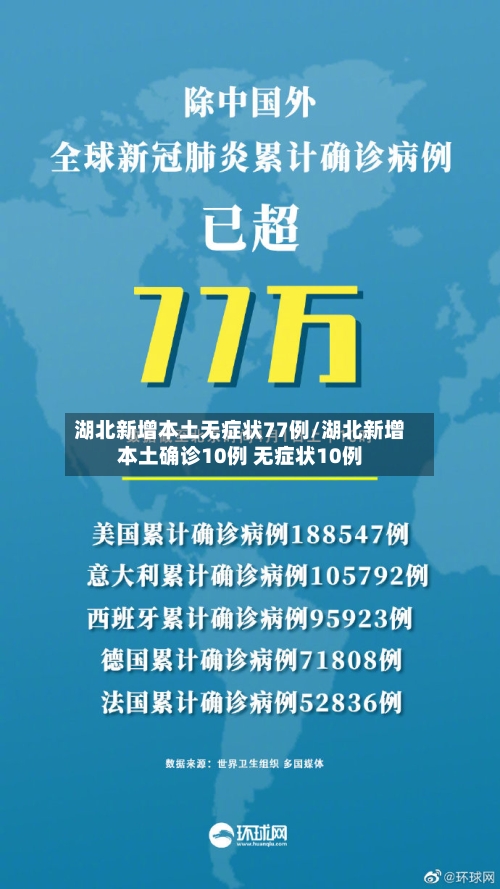 湖北新增本土无症状77例/湖北新增本土确诊10例 无症状10例-第2张图片