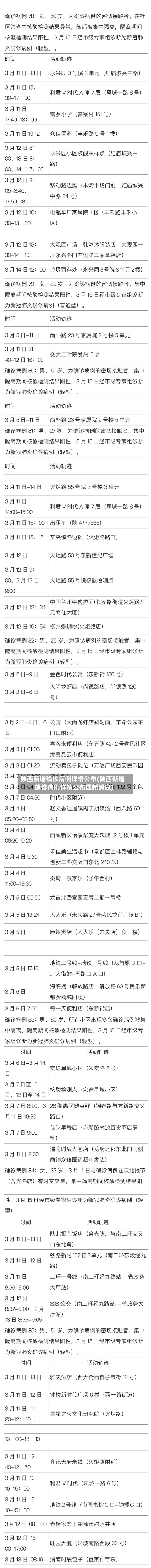 陕西新增确诊病例详情公布(陕西新增确诊病例详情公布最新消息)-第3张图片