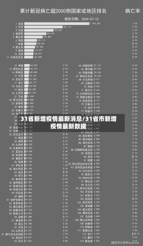 31省新增疫情最新消息/31省市新增疫情最新数据-第2张图片