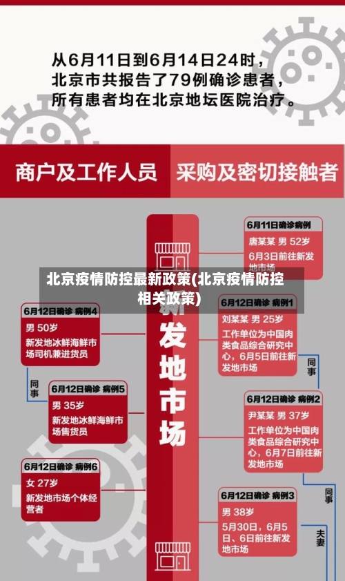 北京疫情防控最新政策(北京疫情防控相关政策)-第2张图片