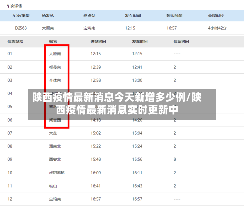 陕西疫情最新消息今天新增多少例/陕西疫情最新消息实时更新中-第3张图片