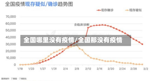 全国哪里没有疫情/全国那没有疫情-第3张图片