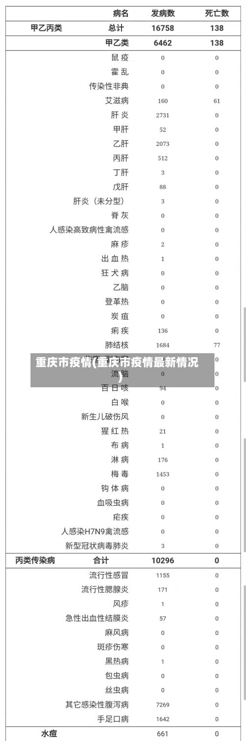 重庆市疫情(重庆市疫情最新情况)-第1张图片