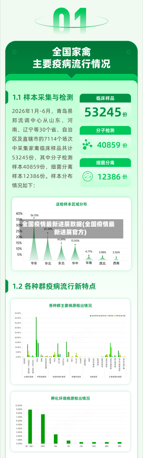 全国疫情最新进展数据(全国疫情最新进展官方)