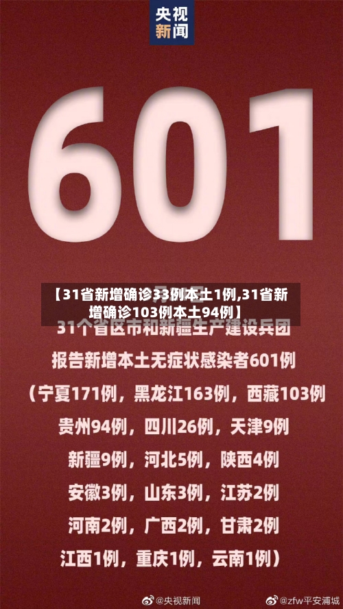 【31省新增确诊33例本土1例,31省新增确诊103例本土94例】-第2张图片