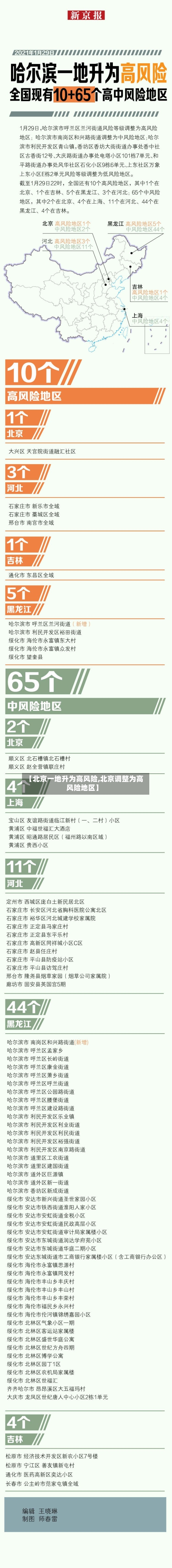 【北京一地升为高风险,北京调整为高风险地区】-第1张图片