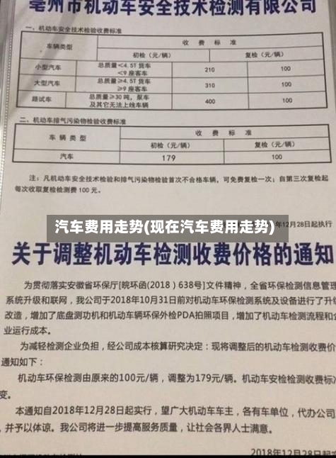 汽车费用走势(现在汽车费用走势)-第2张图片