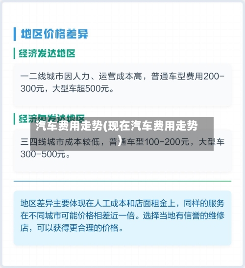 汽车费用走势(现在汽车费用走势)-第1张图片