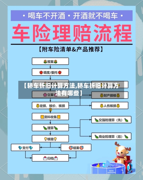 【轿车折旧计算方法,轿车折旧计算方法有哪些】-第1张图片
