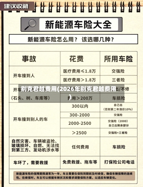 别克君越费用(2026年别克君越费用)-第2张图片