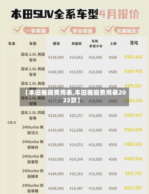 【本田雅阁费用表,本田雅阁费用表2023款】-第2张图片