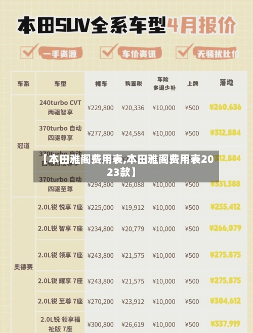 【本田雅阁费用表,本田雅阁费用表2023款】-第3张图片