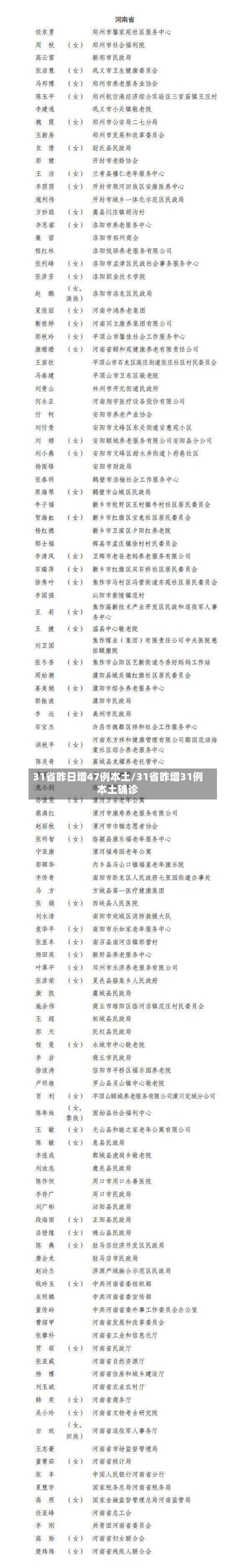 31省昨日增47例本土/31省昨增31例本土确诊-第3张图片