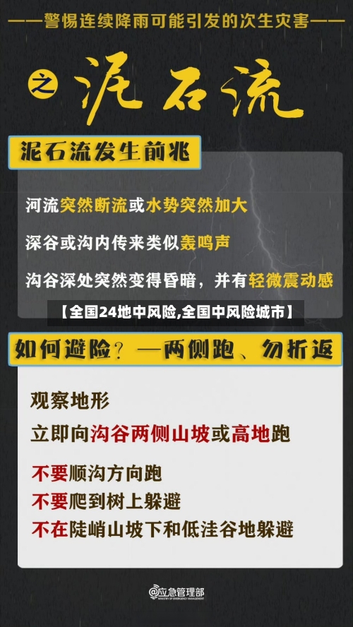 【全国24地中风险,全国中风险城市】-第1张图片