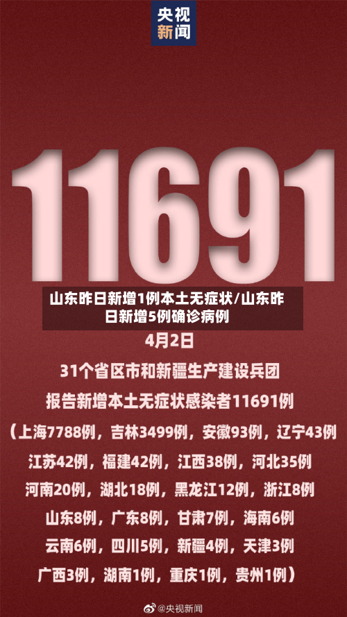 山东昨日新增1例本土无症状/山东昨日新增5例确诊病例-第2张图片