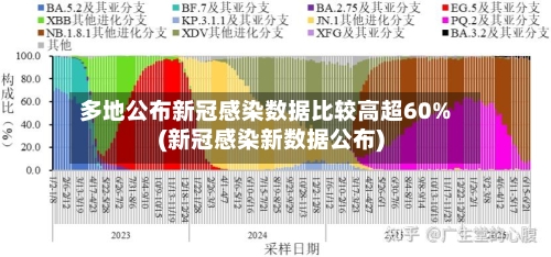 多地公布新冠感染数据比较高超60%(新冠感染新数据公布)-第1张图片